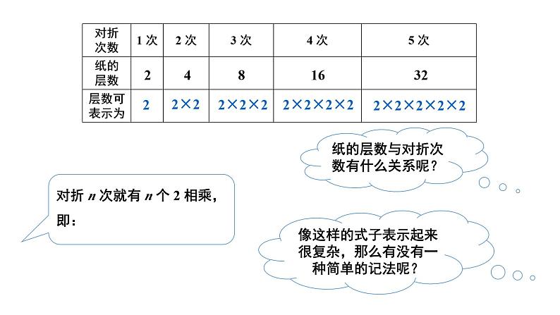 初中数学新华东师大版七年级上册1.11第1课时 有理数的乘方教学课件2024秋第3页