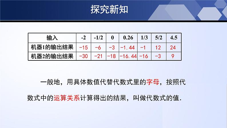 北师大版数学七年级上册同步精品课件3.2.2 代数式（第2课时）第5页