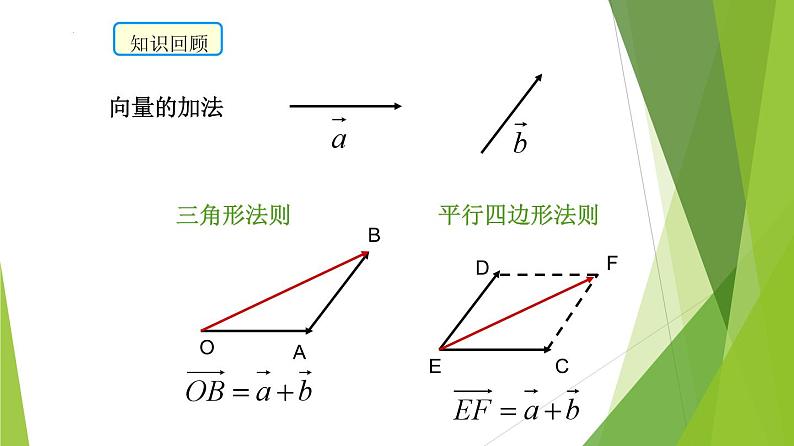 沪教版数学九上同步教学课件24.6实数与向量相乘（第1课时）第3页