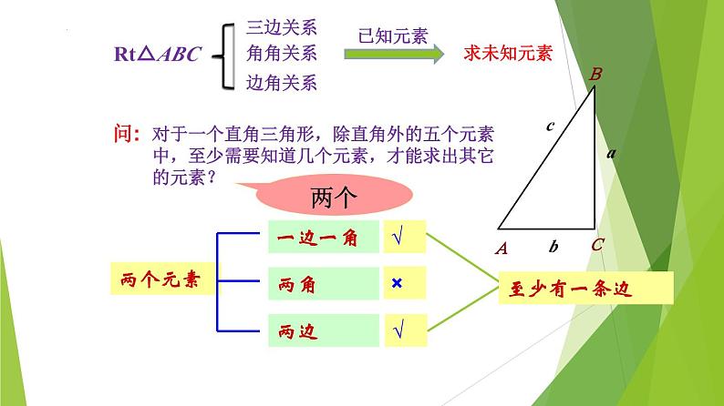 沪教版数学九上同步教学课件25.3解直角三角形（第1课时）第5页