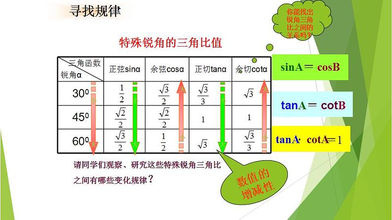 沪教版数学九上同步教学课件25.2特殊锐角的三角比的值（第1课时）第5页