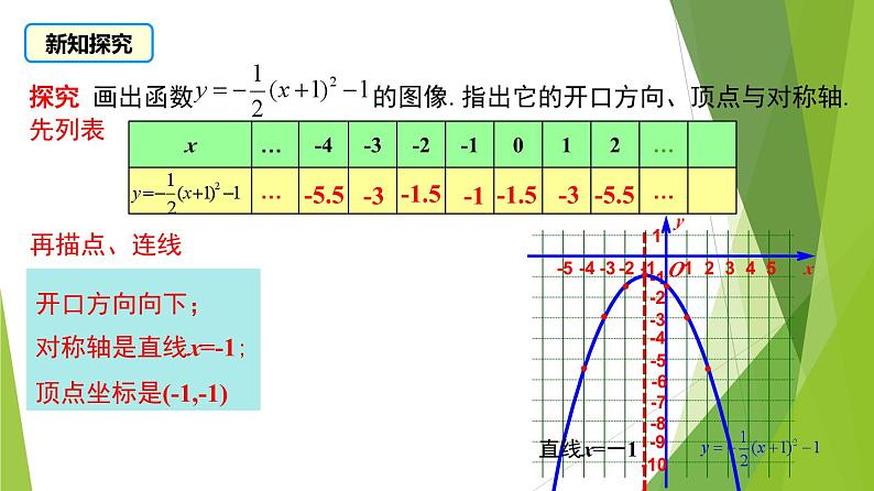 沪教版数学九上同步教学课件26.3 二次函数y=ax2+bx+c的图像（第1课时）第3页