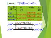 沪教版数学九上同步教学课件26.3 二次函数y=ax2+bx+c的图像（第1课时）