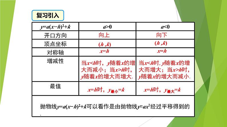 沪教版数学九上同步教学课件26.3 二次函数y=ax2+bx+c的图像（第3课时）第4页