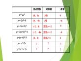 沪教版数学九上同步教学课件26.3 二次函数y=ax2+bx+c的图像（第3课时）