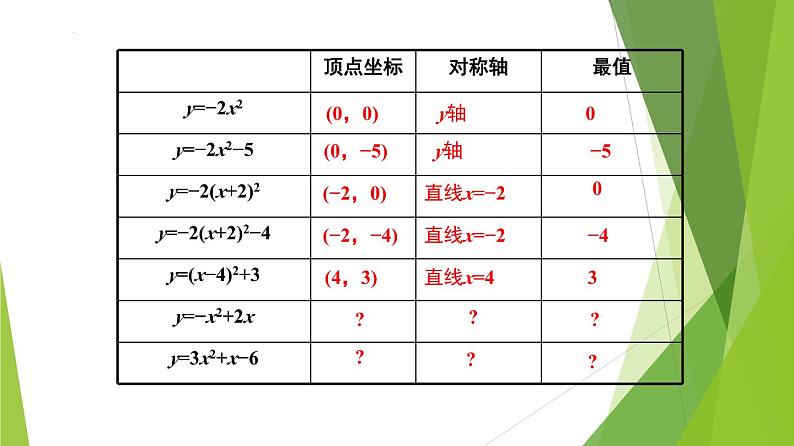 沪教版数学九上同步教学课件26.3 二次函数y=ax2+bx+c的图像（第3课时）第5页