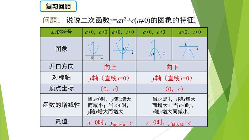 沪教版数学九上同步教学课件26.2 二次函数y=a(x+m)²的图像（第3课时）第4页