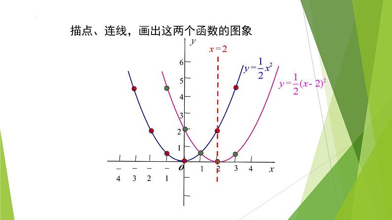 沪教版数学九上同步教学课件26.2 二次函数y=a(x+m)²的图像（第3课时）第8页