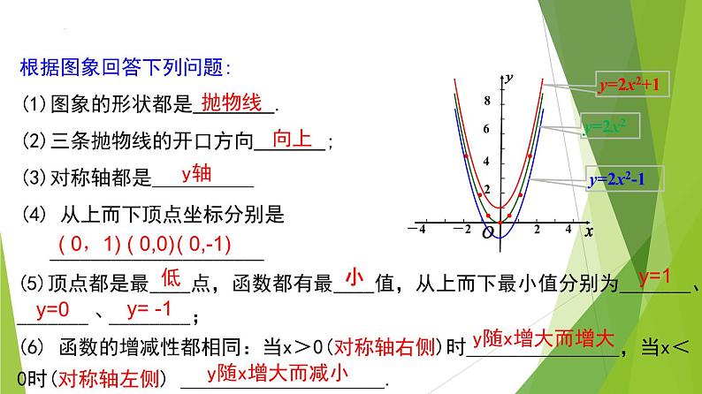 沪教版数学九上同步教学课件26.2 二次函数y=ax²+c的图像（第2课时）第8页