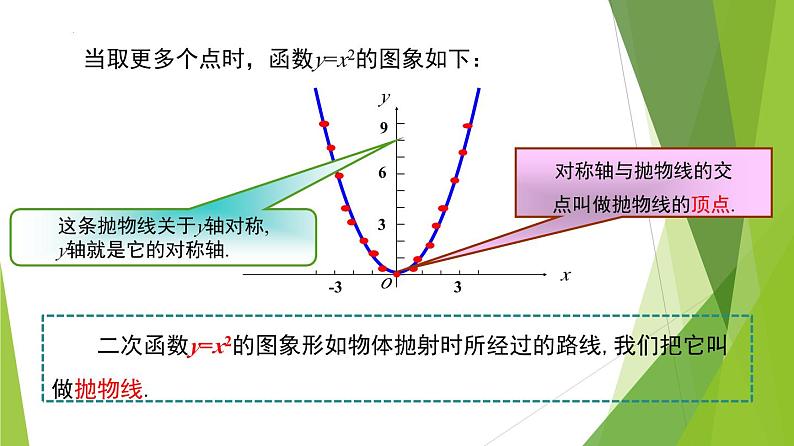 沪教版数学九上同步教学课件26.2 二次函数y=ax²的图像（第1课时）第8页