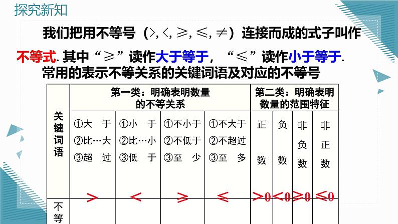 人教版初中数学七年级下学册11.1.2 不等式的性质（第2课时）课件第6页