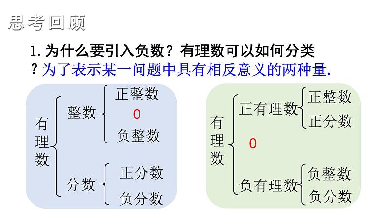 初中数学新湘教版七年级上册第1章 有理数复习教学课件2024秋第3页