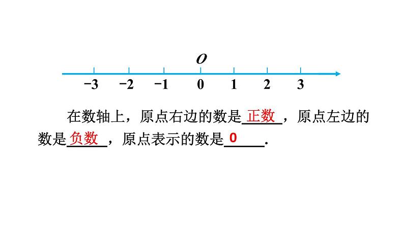 初中数学新湘教版七年级上册第1章 有理数复习教学课件2024秋第5页