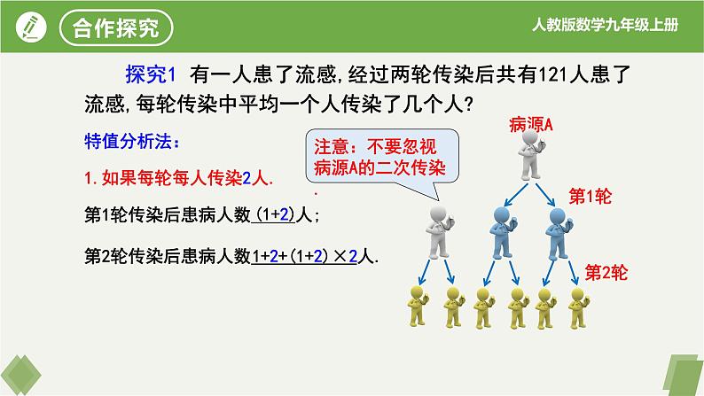 人教版数学九年级上册同步课件21.3实际问题与一元二次方程(第1课时传播问题）第5页