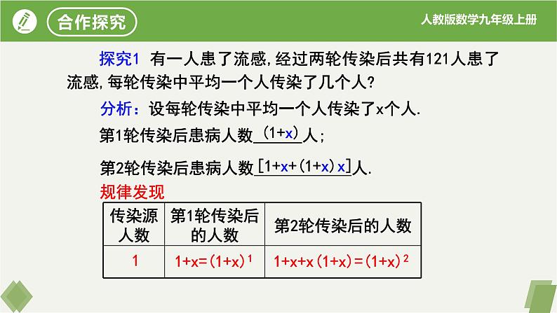 人教版数学九年级上册同步课件21.3实际问题与一元二次方程(第1课时传播问题）第6页