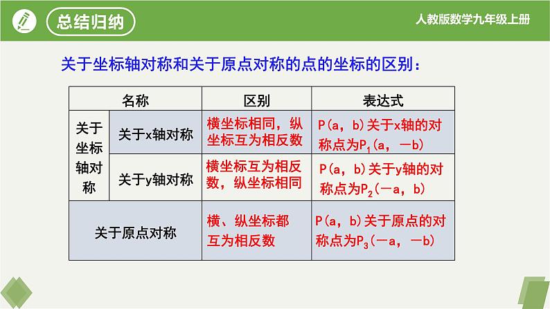 人教版数学九年级上册同步课件23.2.3关于原点对称的点的坐标第8页