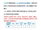 初中數學新北師大版七年級上冊6.1 豐富的數據世界教學課件2024秋