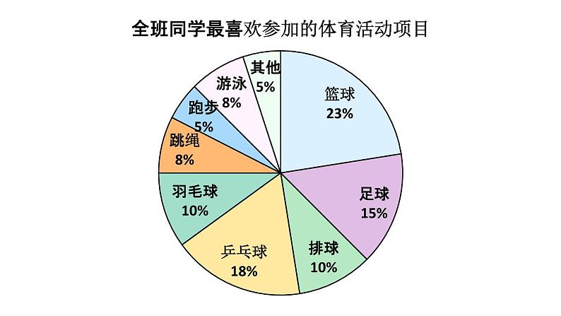 初中数学新北师大版七年级上册6.2第1课时 数据的收集教学课件2024秋第5页