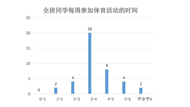 初中数学新北师大版七年级上册6.2第1课时 数据的收集教学课件2024秋第6页