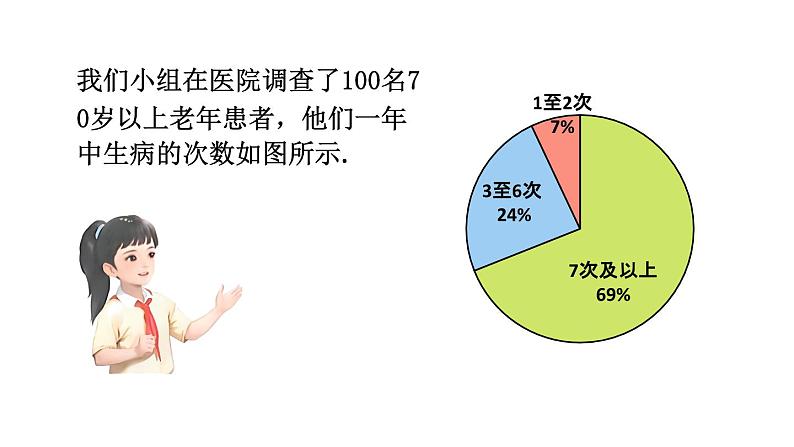 初中数学新北师大版七年级上册6.2第2课时 样本的代表性教学课件2024秋第4页