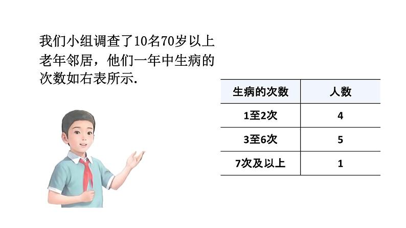 初中数学新北师大版七年级上册6.2第2课时 样本的代表性教学课件2024秋第5页