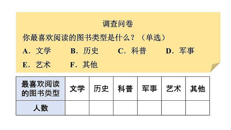 初中数学新北师大版七年级上册6.3第1课时 扇形统计图教学课件2024秋第4页