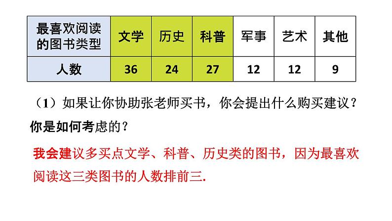 初中数学新北师大版七年级上册6.3第1课时 扇形统计图教学课件2024秋第5页