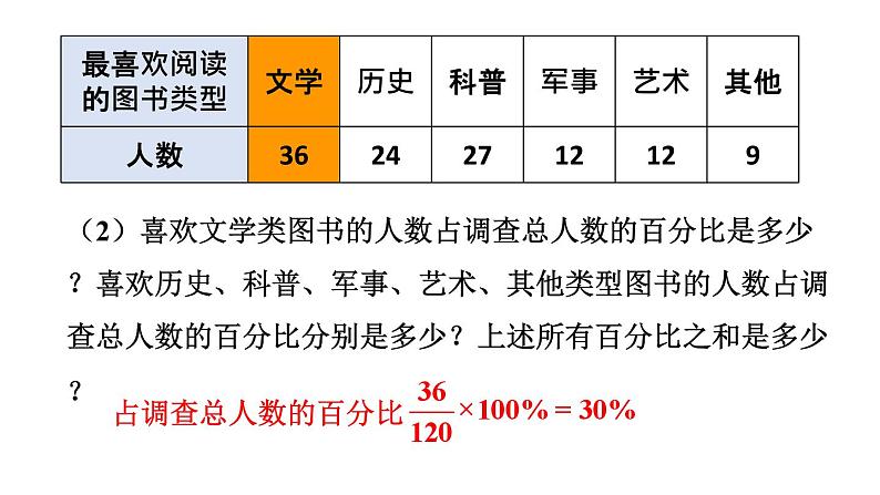 初中数学新北师大版七年级上册6.3第1课时 扇形统计图教学课件2024秋第6页