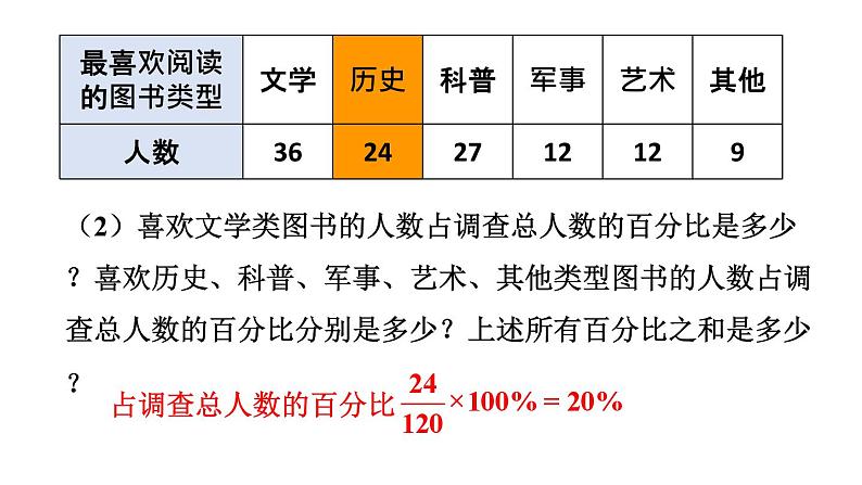 初中数学新北师大版七年级上册6.3第1课时 扇形统计图教学课件2024秋第7页