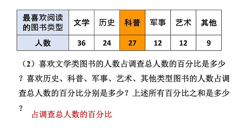 初中数学新北师大版七年级上册6.3第1课时 扇形统计图教学课件2024秋第8页