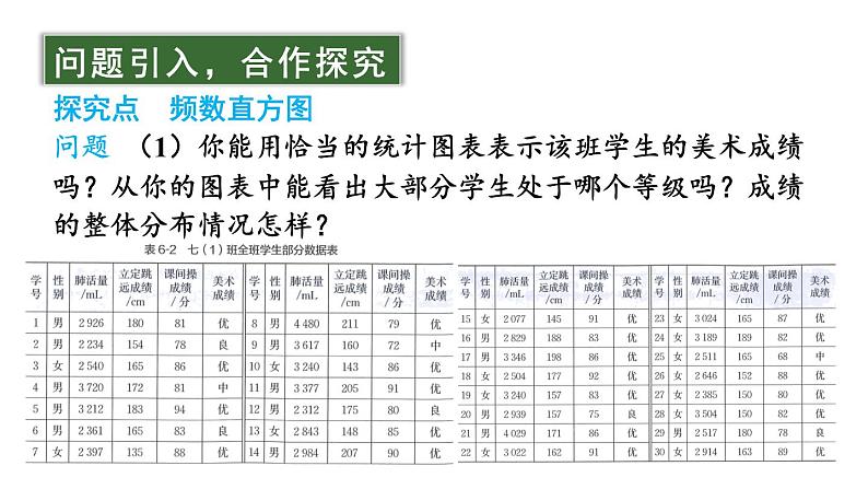 初中数学新北师大版七年级上册6.3第2课时 频数直方图教学课件2024秋第3页