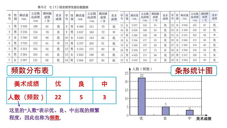 初中数学新北师大版七年级上册6.3第2课时 频数直方图教学课件2024秋第4页