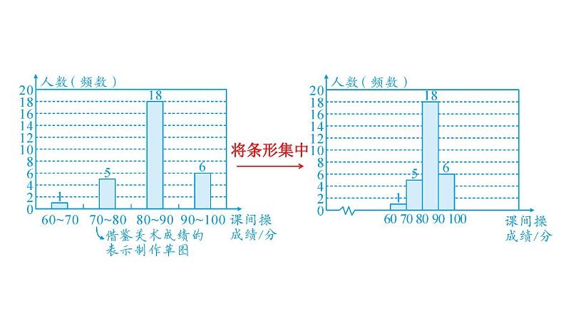 初中数学新北师大版七年级上册6.3第2课时 频数直方图教学课件2024秋第6页