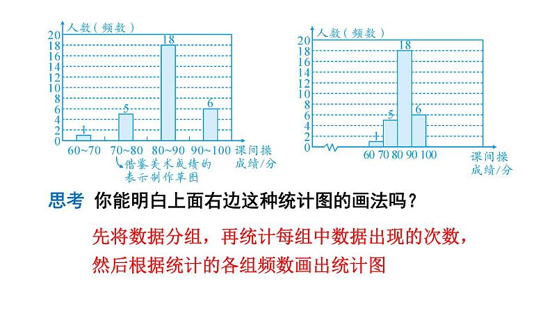 初中数学新北师大版七年级上册6.3第2课时 频数直方图教学课件2024秋第7页