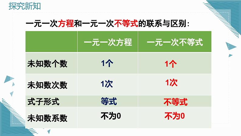 人教版初中数学七年级下册11.2 一元一次不等式（第1课时）课件第6页