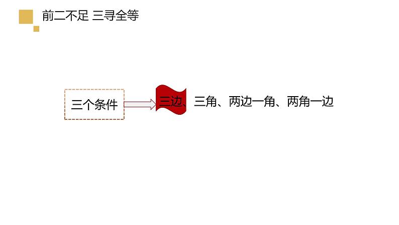 初中数学新人教版八年级上册《12.2三角形全等的判定》第一课时省课教学课件第7页