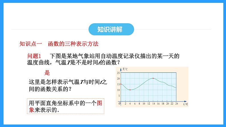 19.1.2第2课时函数的表示方法（课件）2024—2025学年人教版数学八年级下册第5页