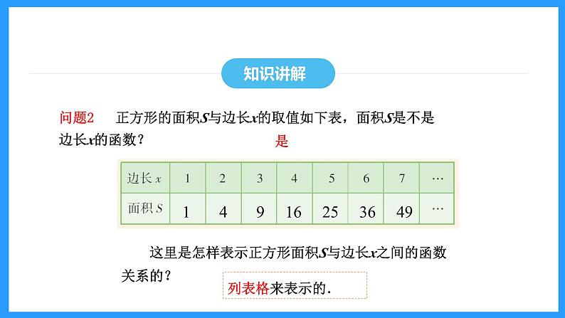 19.1.2第2课时函数的表示方法（课件）2024—2025学年人教版数学八年级下册第6页