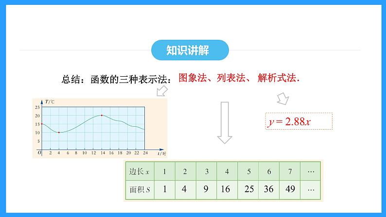 19.1.2第2课时函数的表示方法（课件）2024—2025学年人教版数学八年级下册第8页