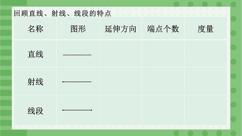 6.2.1直线、射线、线段-课件2024-2025学年人教版数学七年级上册第3页