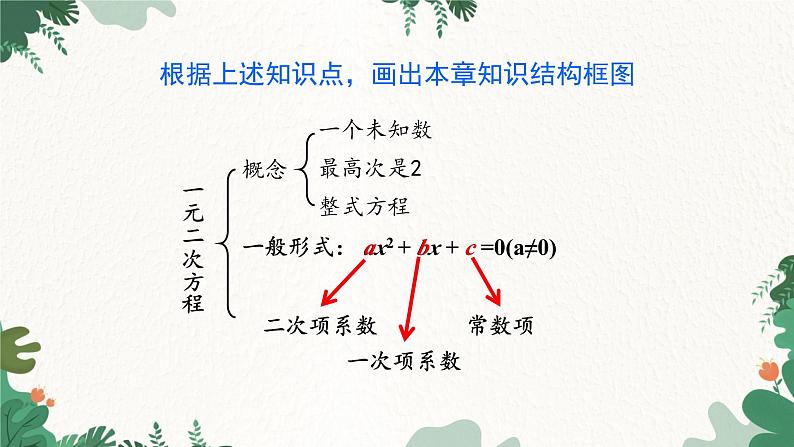 人教版数学九年级上册 第21章 章末复习课件第6页