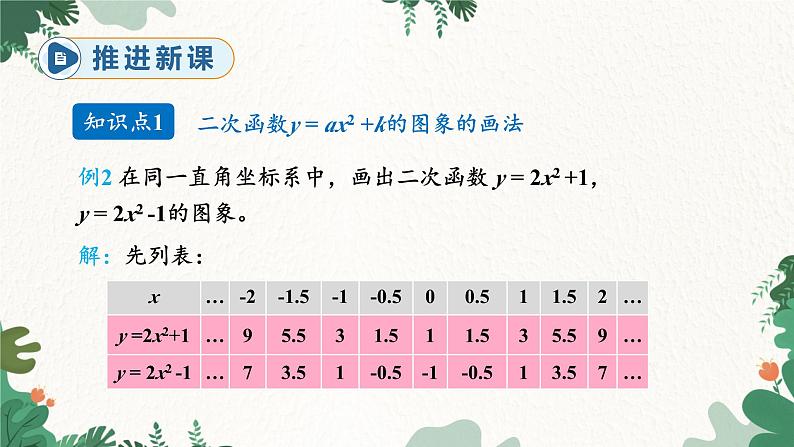 人教版数学九年级上册 22.1.3 第1课时 二次函数y=ax²+k的图象和性质课件第4页