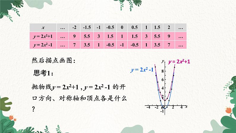 人教版数学九年级上册 22.1.3 第1课时 二次函数y=ax²+k的图象和性质课件第5页