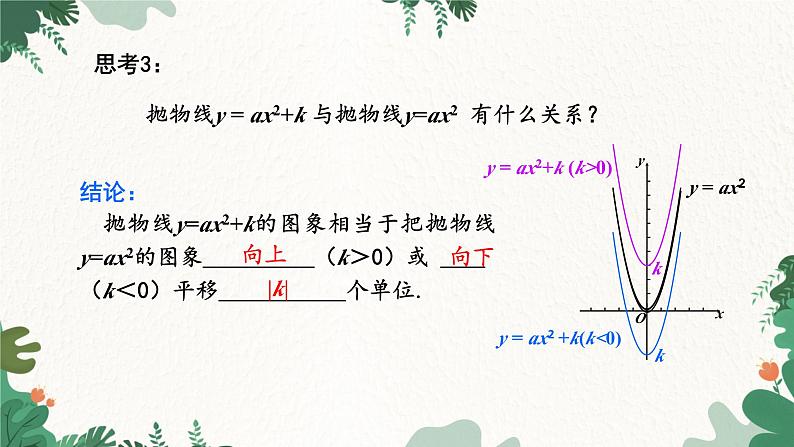 人教版数学九年级上册 22.1.3 第1课时 二次函数y=ax²+k的图象和性质课件第8页