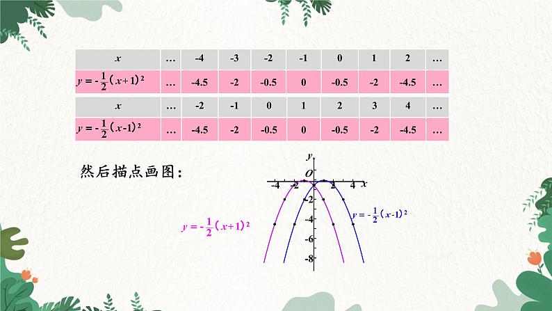 人教版数学九年级上册 22.1.3 第2课时 二次函数y=a(x-h)²的图象和性质课件第6页