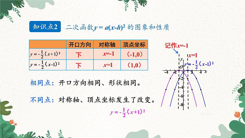 人教版数学九年级上册 22.1.3 第2课时 二次函数y=a(x-h)²的图象和性质课件第8页