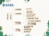 人教版数学九年级上册 第22章 章末复习课件