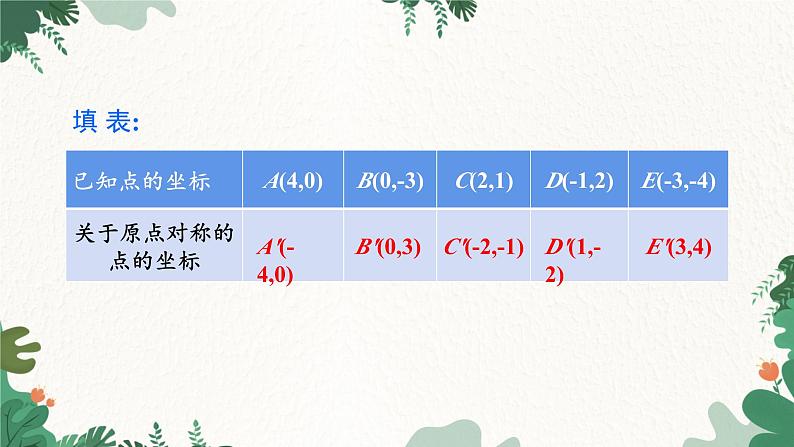 人教版数学九年级上册 23.2.3  关于原点对称的点的坐标课件第5页