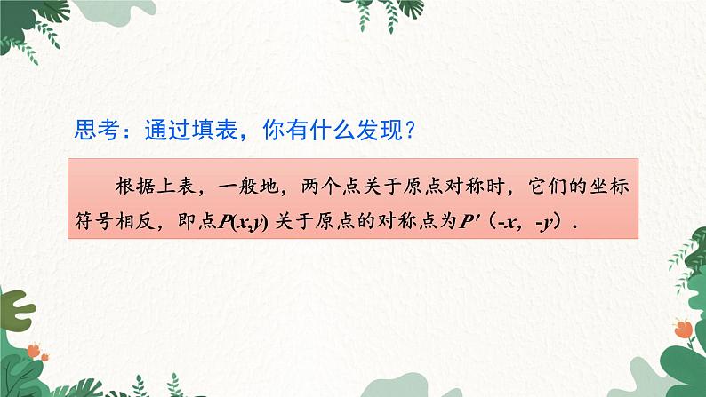 人教版数学九年级上册 23.2.3  关于原点对称的点的坐标课件第6页