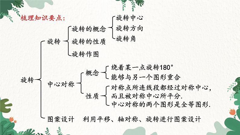 人教版数学九年级上册 第23章 章末复习课件第5页